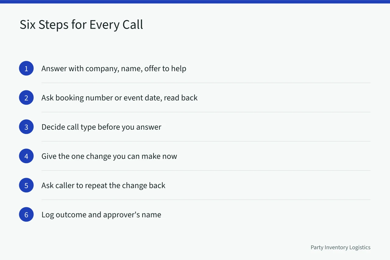 Six-step phone call sequence for party rental customer service (Party Rental Customer Service Scripts for Common Calls)